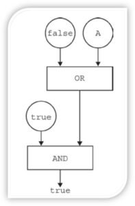 practicequestionapcspexam