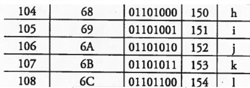 data table with encoding