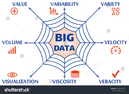 the 9 vs of big data