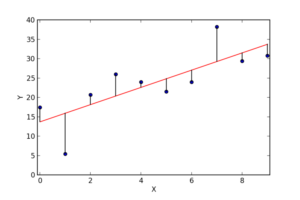 linear regression least squares