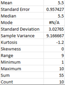 descriptive statistics in excel