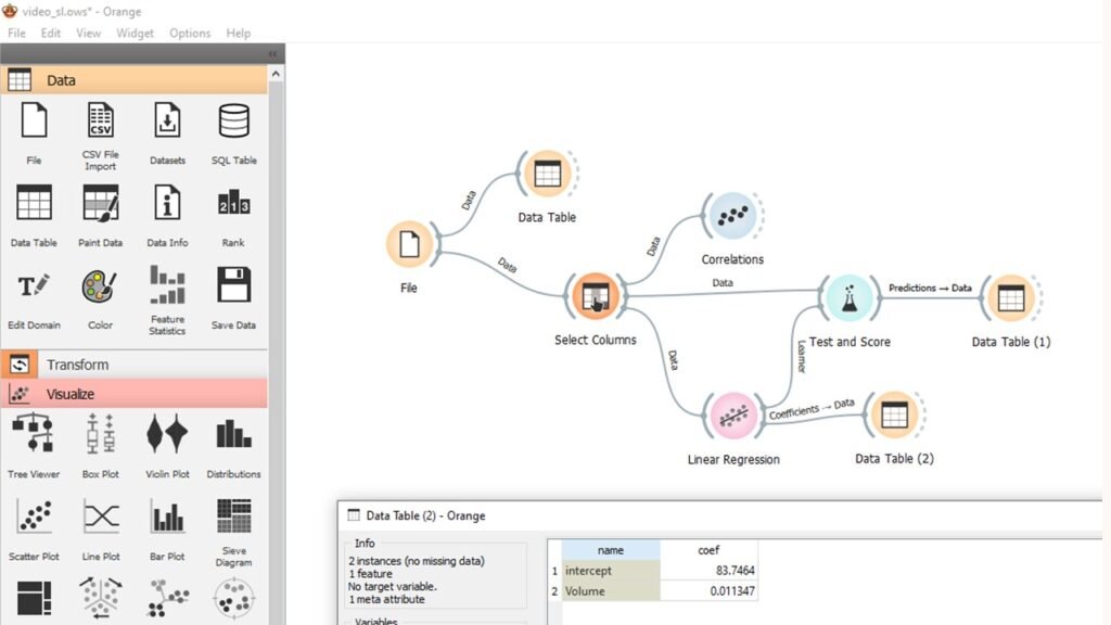 coefficient and intercept in orange