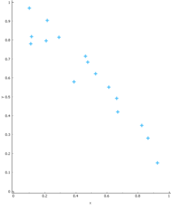 negative correlation