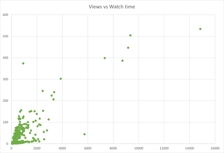scatter chart in excel