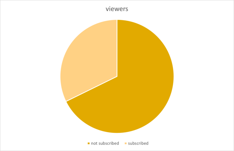 simple pei chart