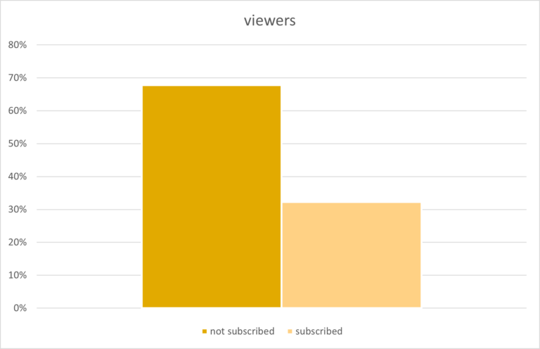 simple bar chart in excel with two variables