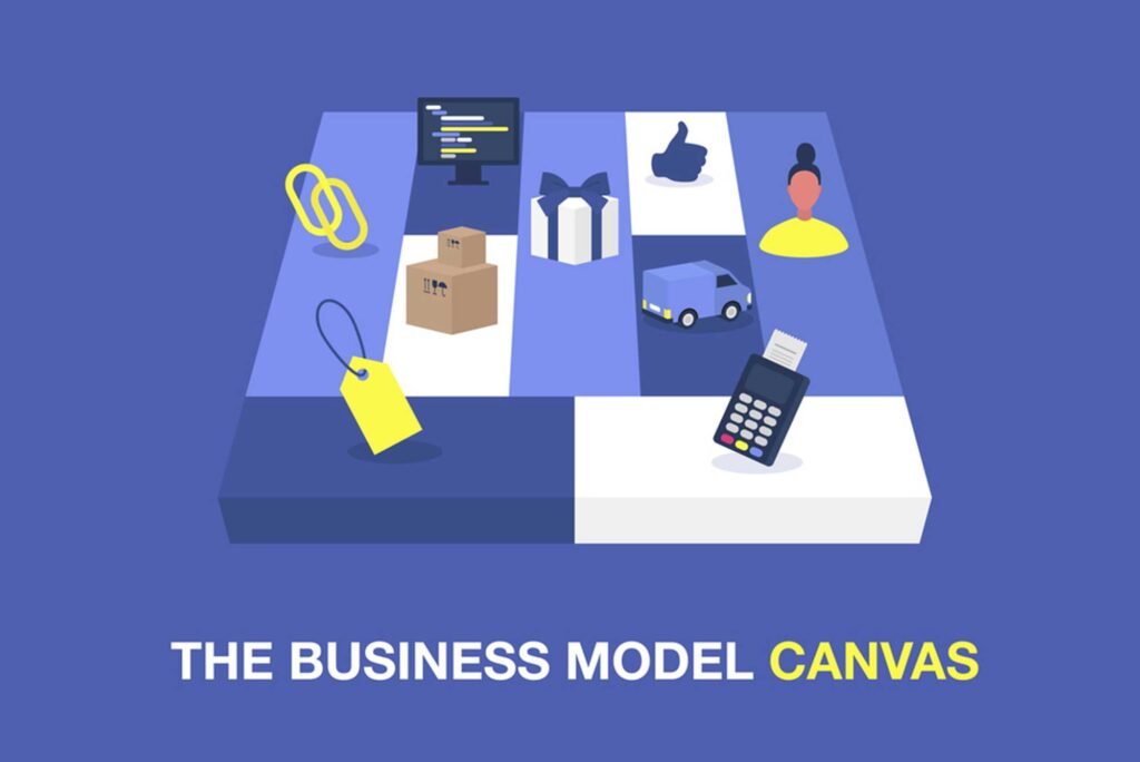 business canvas plan with 9 areas