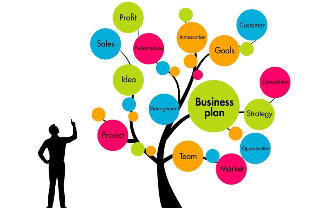 a tree of business planning concepts