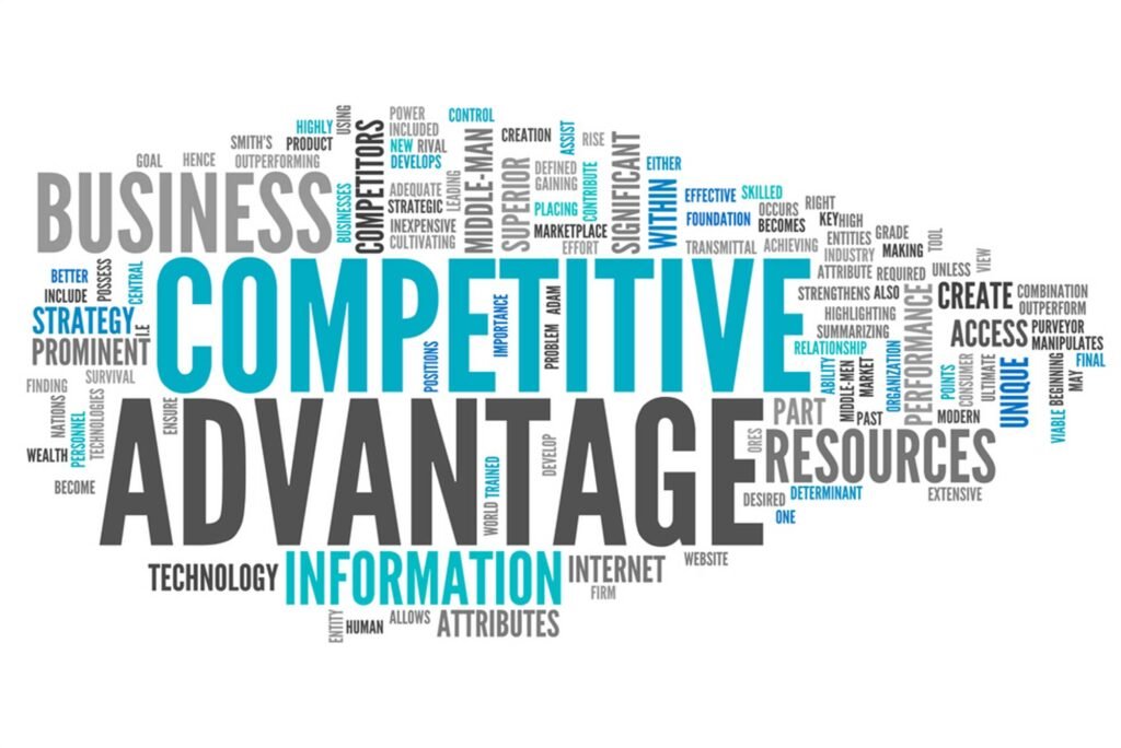 competitive advantage word cloud