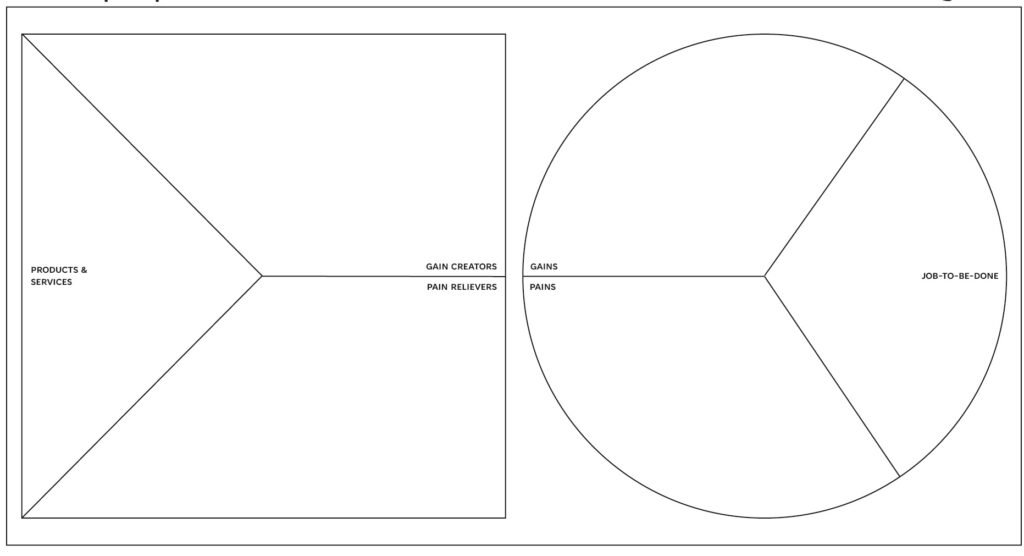 value proposition canvas