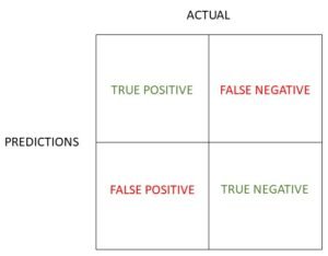 altrbative confusion matrix