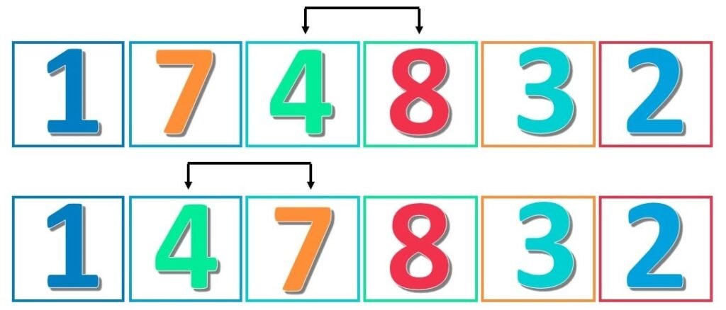 insertion sort pass