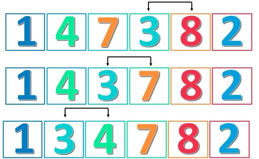 insertion sort pass
