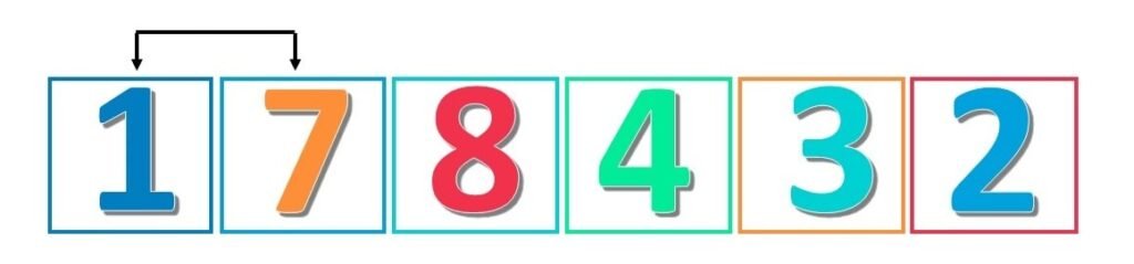 python list of numbers