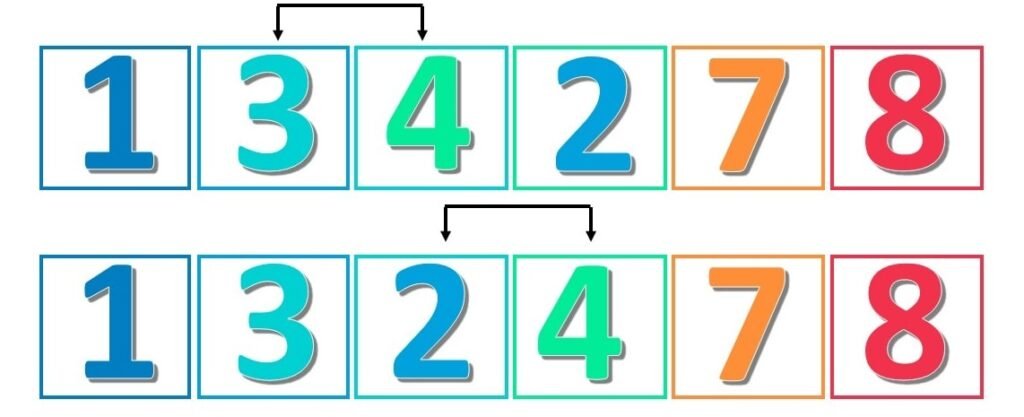 swapping numbers in a bubble sort algorithm