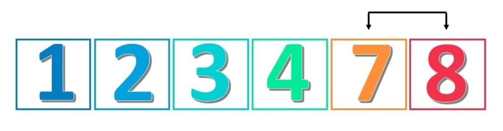 swapping numbers in a selection sort algorithm