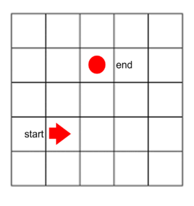apcsp grid question