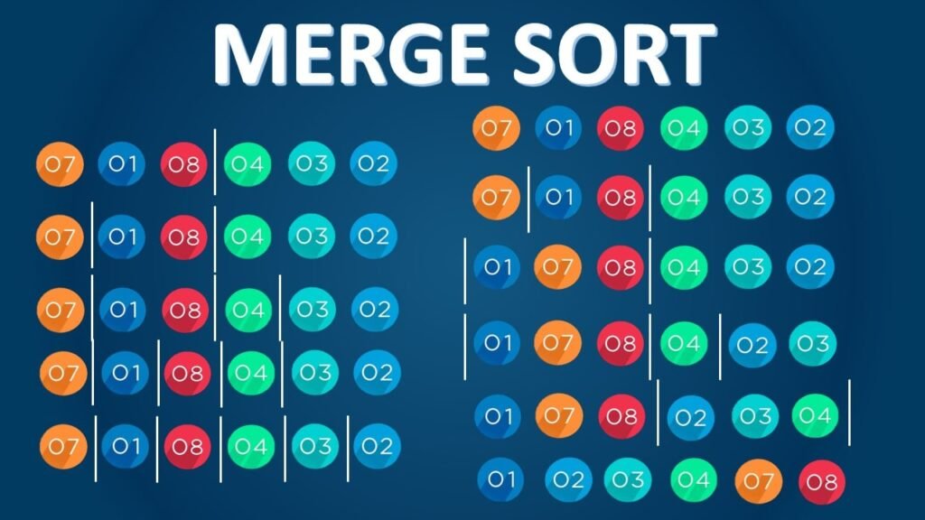 merge sort algorithm image