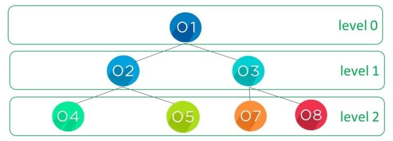 bfs algorithm tree traversal example
