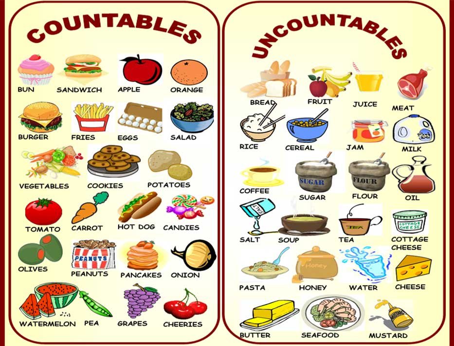 countable and uncountable nouns