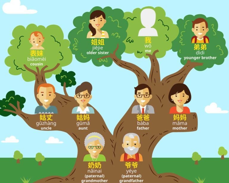 family tree with Chinese family