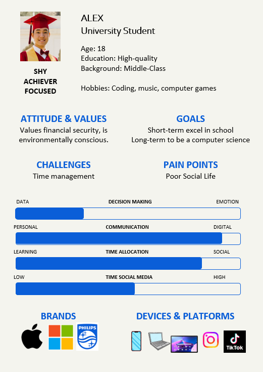 example student persona