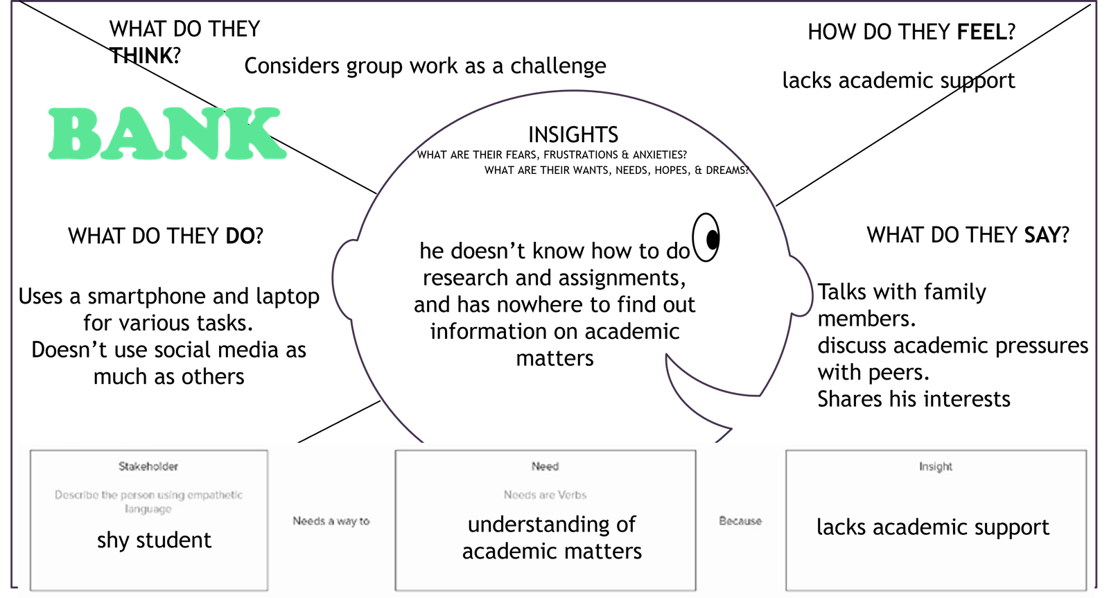 student empathy map