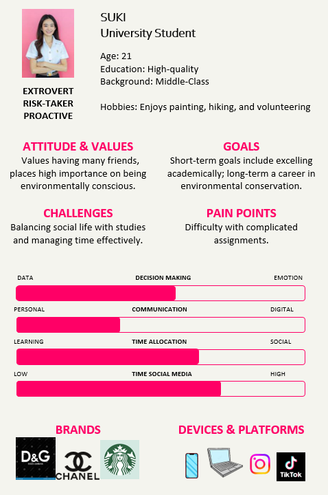 example student persona