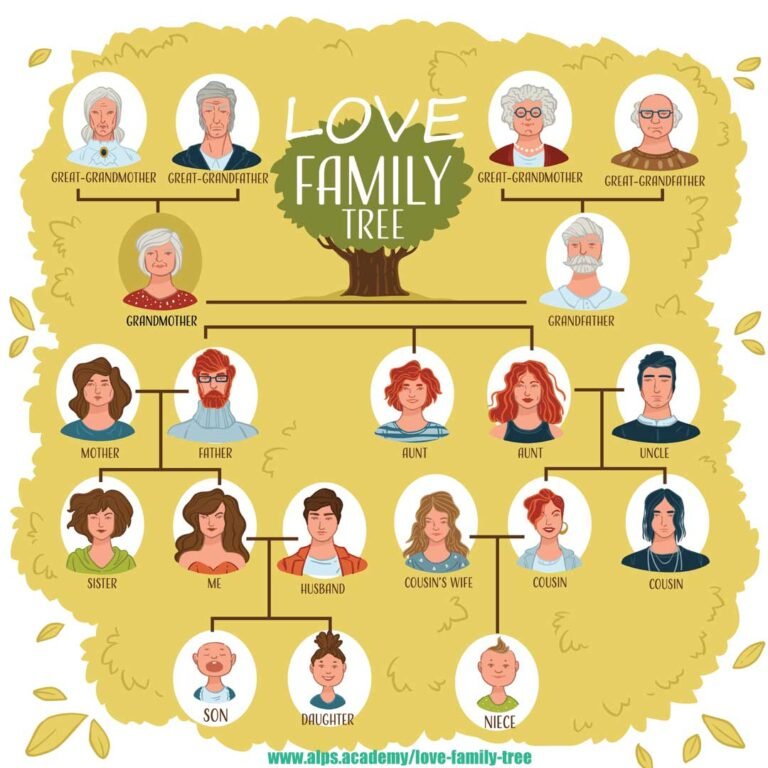 love family image with Thai and English family