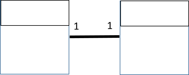 one-to-one relationship between two entities