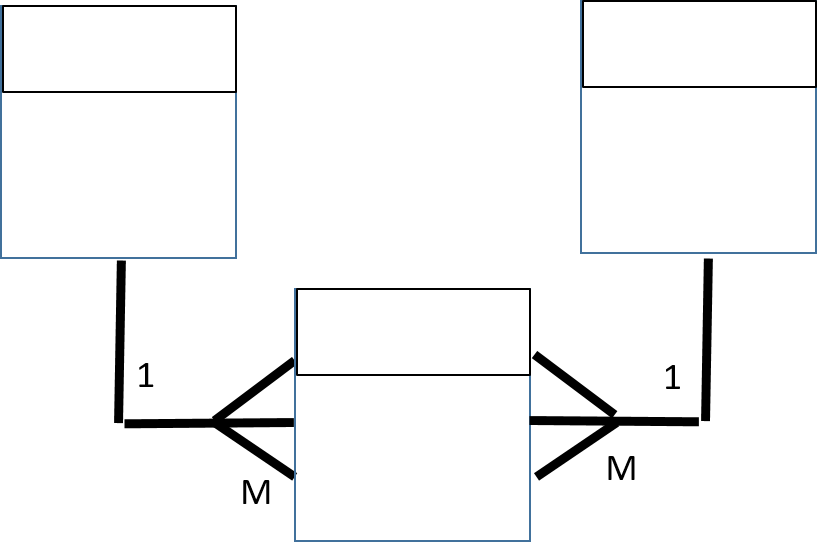 junction table in an entity relationship diagram