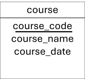 course table in the student database