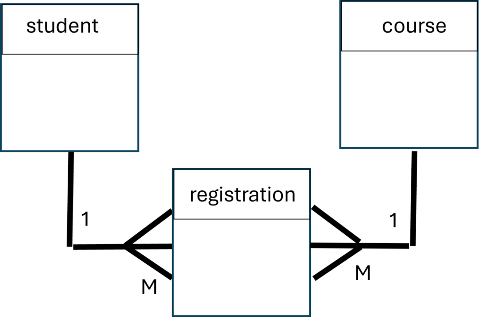 basic student database ER diagram