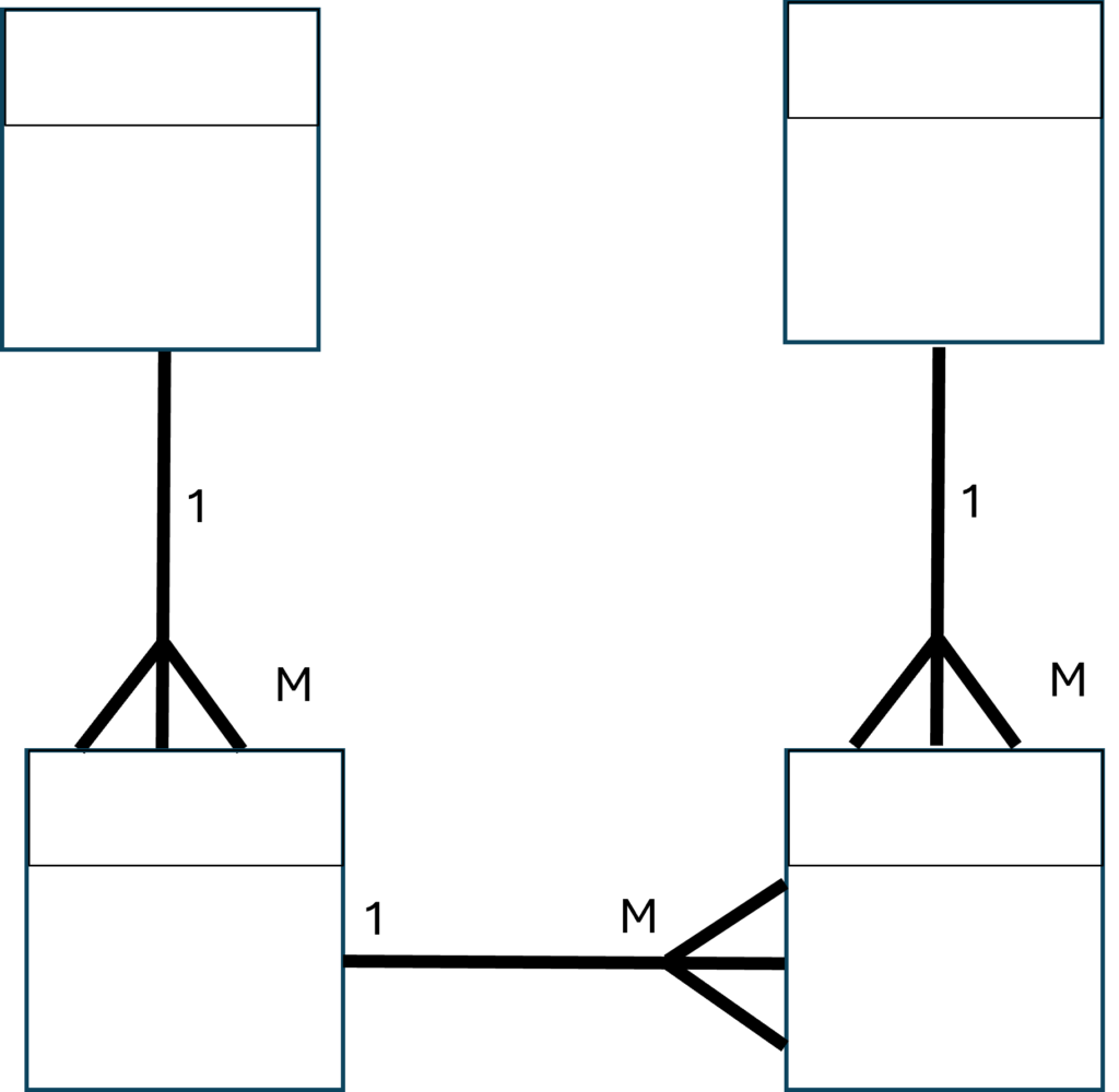 ER diagram for multiple items per order