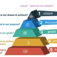business strategy pyramid